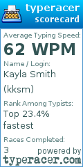 Scorecard for user kksm