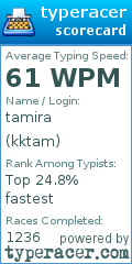 Scorecard for user kktam