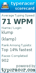 Scorecard for user klamp