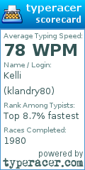 Scorecard for user klandry80