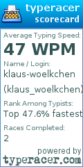 Scorecard for user klaus_woelkchen