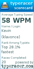 Scorecard for user klavonce