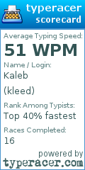 Scorecard for user kleed
