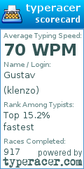 Scorecard for user klenzo