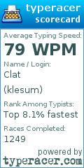 Scorecard for user klesum