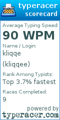 Scorecard for user kliqqee