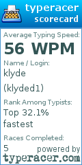 Scorecard for user klyded1