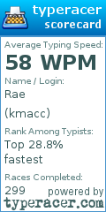 Scorecard for user kmacc