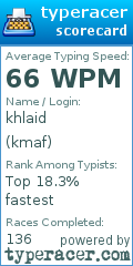 Scorecard for user kmaf