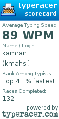 Scorecard for user kmahsi