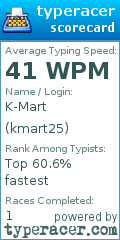 Scorecard for user kmart25
