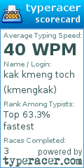 Scorecard for user kmengkak