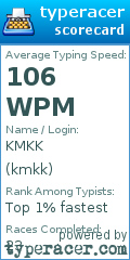 Scorecard for user kmkk