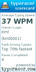 Scorecard for user kml0001