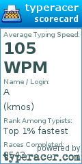 Scorecard for user kmos