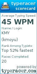 Scorecard for user kmoyu