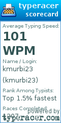 Scorecard for user kmurbi23