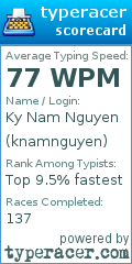 Scorecard for user knamnguyen