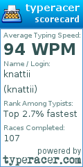 Scorecard for user knattii