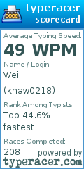 Scorecard for user knaw0218