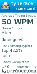 Scorecard for user kneegorw