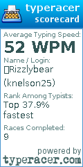Scorecard for user knelson25
