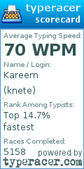 Scorecard for user knete