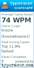 Scorecard for user knezieknezie1