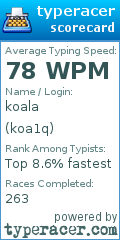 Scorecard for user koa1q