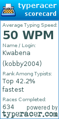 Scorecard for user kobby2004