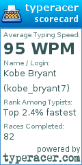 Scorecard for user kobe_bryant7