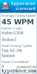 Scorecard for user kobev