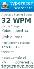 Scorecard for user kobie_roo