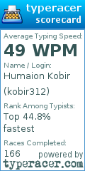 Scorecard for user kobir312