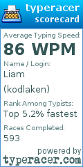 Scorecard for user kodlaken