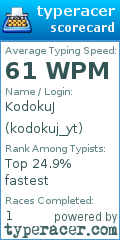 Scorecard for user kodokuj_yt