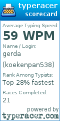Scorecard for user koekenpan538