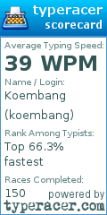 Scorecard for user koembang