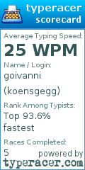 Scorecard for user koensgegg