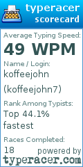 Scorecard for user koffeejohn7