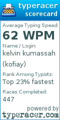 Scorecard for user kofiay