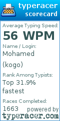 Scorecard for user kogo