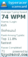 Scorecard for user kohsuzu