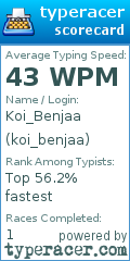 Scorecard for user koi_benjaa