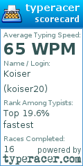 Scorecard for user koiser20