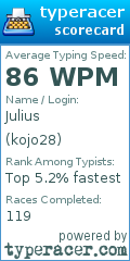Scorecard for user kojo28