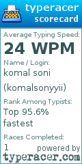 Scorecard for user komalsonyyii