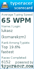 Scorecard for user komarekzm