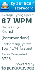 Scorecard for user kommanderk