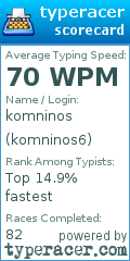 Scorecard for user komninos6